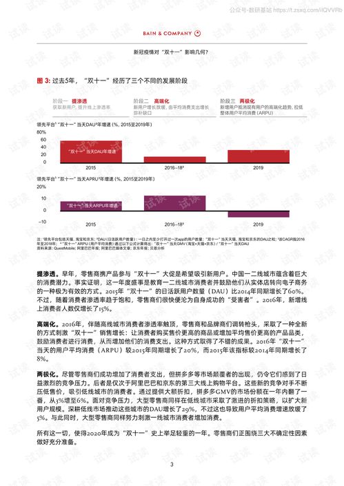 Title in Chinese: 疫情后的首个双十一 中国零售商和品牌商的年度关键之战 (Part of the 23-page Bain report released in October 2020)
